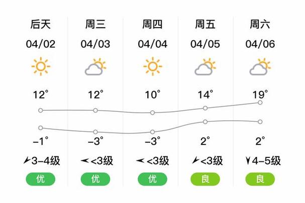 牡丹江地区天气预报，牡丹江地区天气预报15天？-第2张图片-优品飞百科