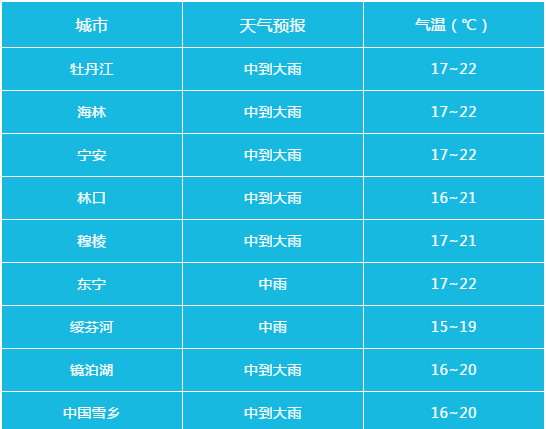 牡丹江地区天气预报，牡丹江地区天气预报15天？-第4张图片-优品飞百科