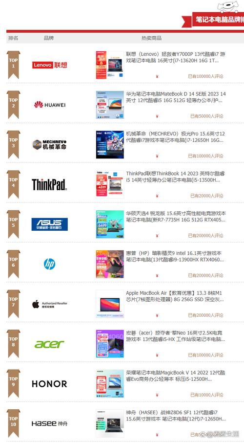 索尼笔记本电脑是什么档次的？索尼笔记本贵吗？-第3张图片-优品飞百科