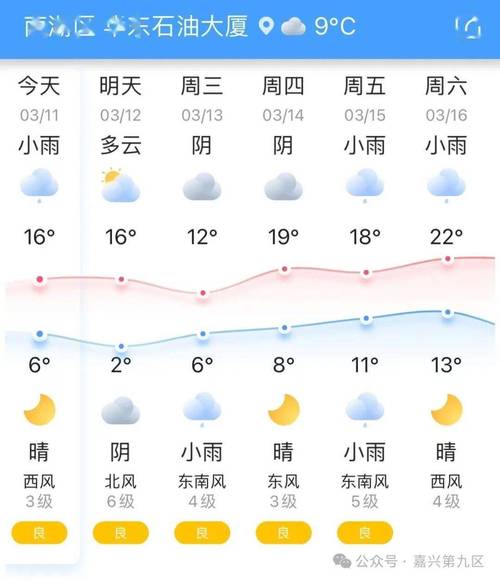 浙江嘉兴天气预报？浙江嘉兴天气预报7天准确？