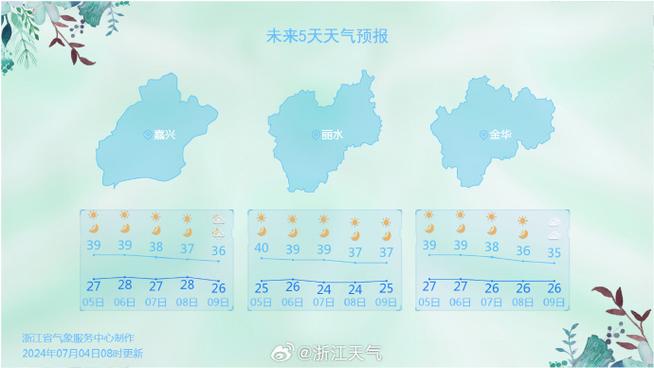 浙江嘉兴天气预报？浙江嘉兴天气预报7天准确？-第5张图片-优品飞百科