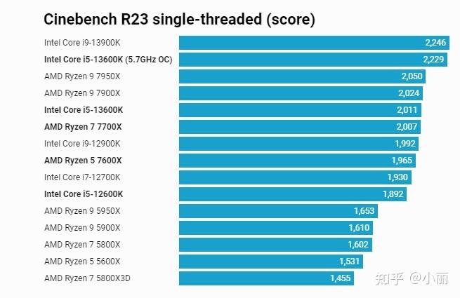 amd比intel差多少？amd比intel差在哪？-第3张图片-优品飞百科