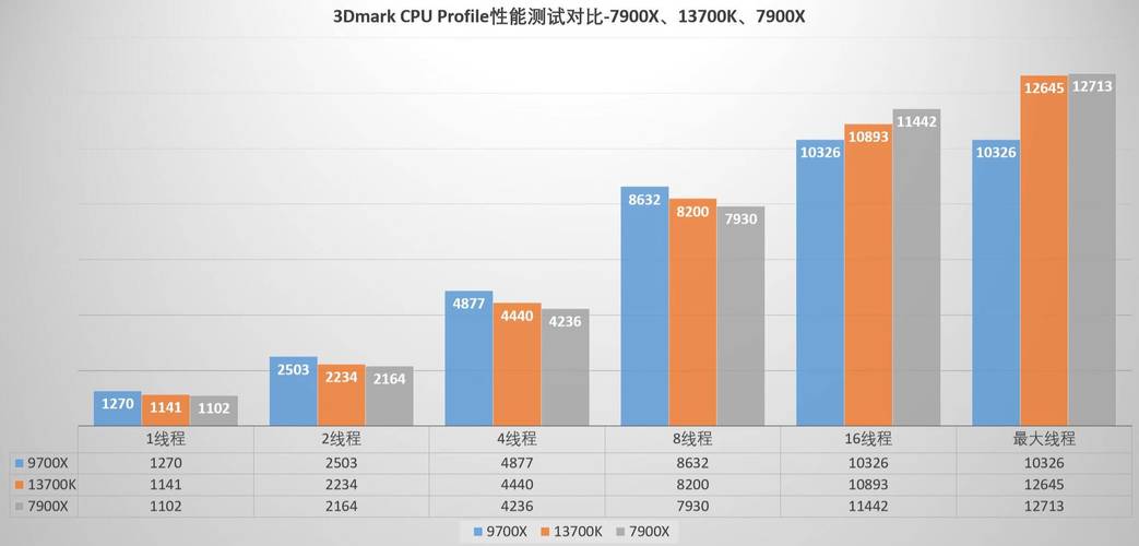 amd比intel差多少？amd比intel差在哪？-第4张图片-优品飞百科