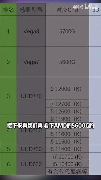 amd比intel差多少？amd比intel差在哪？-第5张图片-优品飞百科
