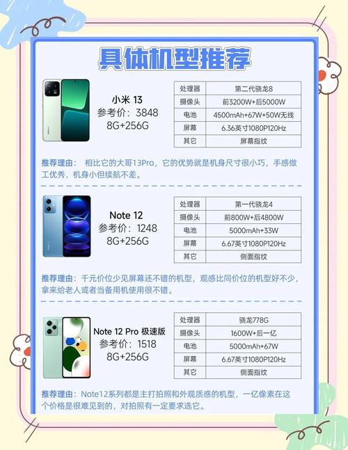 年轻人选小米还是红米？是小米好用还是红米好用？