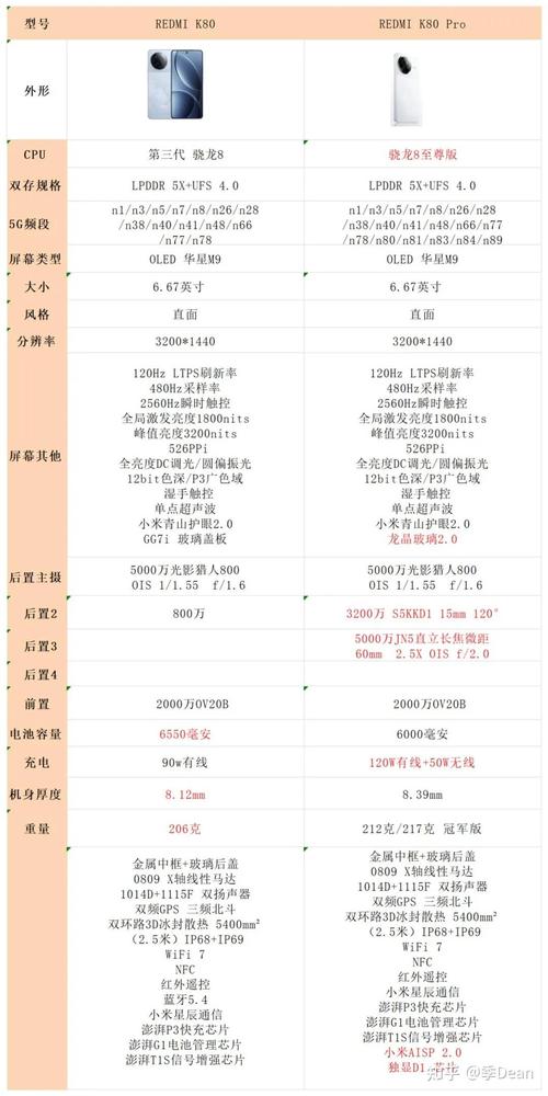 年轻人选小米还是红米？是小米好用还是红米好用？-第2张图片-优品飞百科