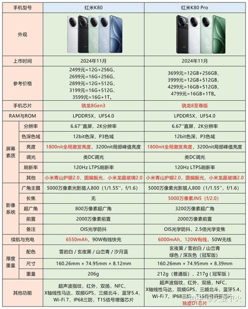 年轻人选小米还是红米？是小米好用还是红米好用？-第3张图片-优品飞百科