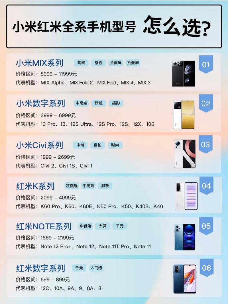 年轻人选小米还是红米？是小米好用还是红米好用？-第4张图片-优品飞百科