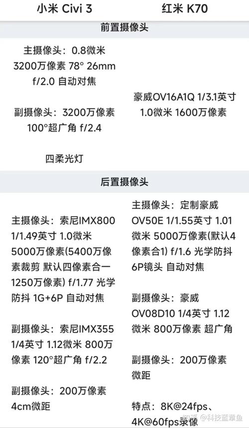 年轻人选小米还是红米？是小米好用还是红米好用？-第5张图片-优品飞百科