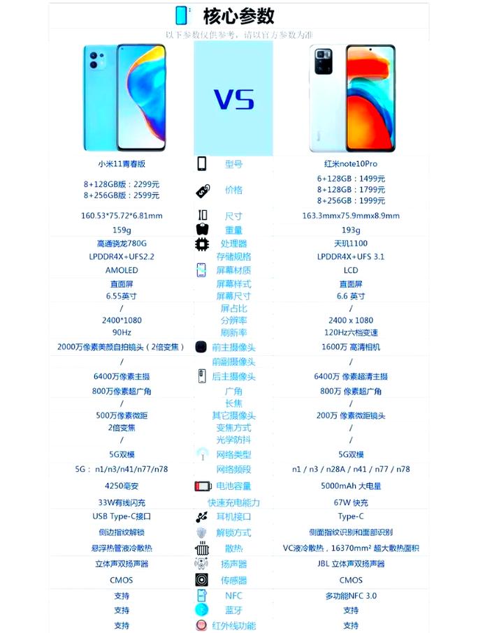 年轻人选小米还是红米？是小米好用还是红米好用？-第7张图片-优品飞百科