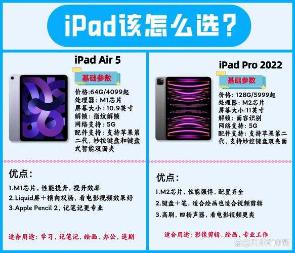 ipad10和air4哪个值得买，ipad10和air3的区别？-第4张图片-优品飞百科