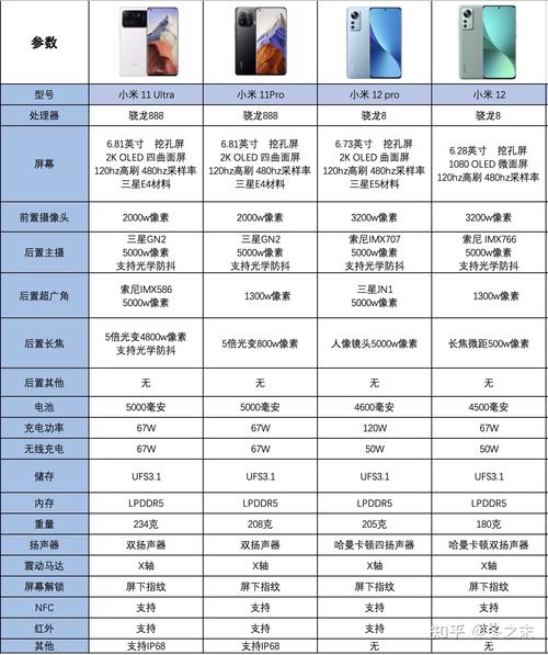 小米11大概多少钱?？小米11到底多少钱？-第5张图片-优品飞百科