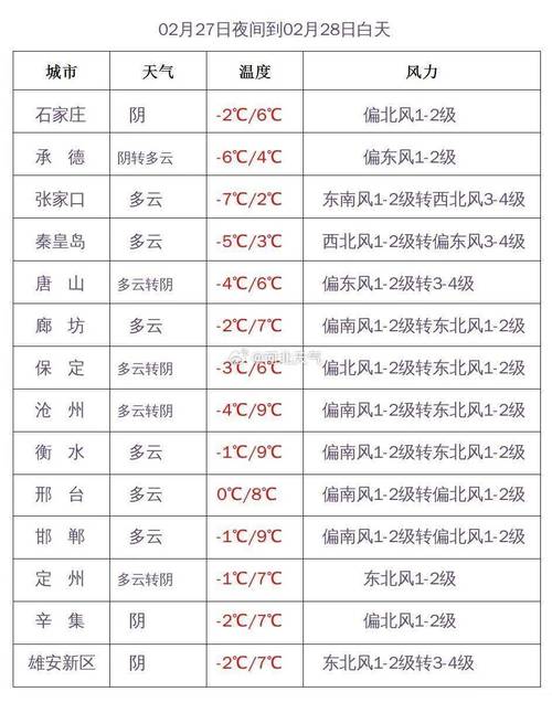 河北唐山天气预报,河北唐山天气预报15天查询-第3张图片-优品飞百科 河北唐山天气预报,河北唐山天气预报15天查询-第3张图片-优品飞百科