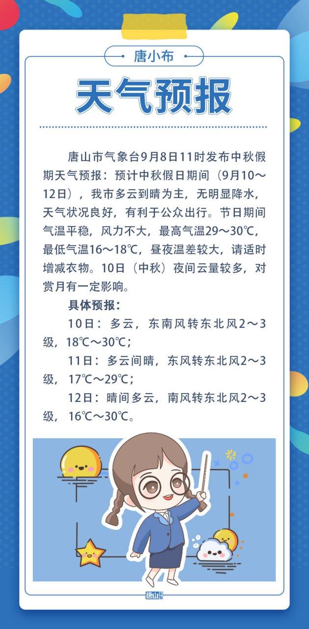 河北唐山天气预报,河北唐山天气预报15天查询-第4张图片-优品飞百科 河北唐山天气预报,河北唐山天气预报15天查询-第4张图片-优品飞百科