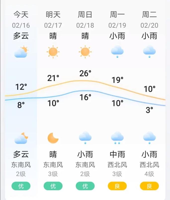 河北唐山天气预报,河北唐山天气预报15天查询-第5张图片-优品飞百科 河北唐山天气预报,河北唐山天气预报15天查询-第5张图片-优品飞百科