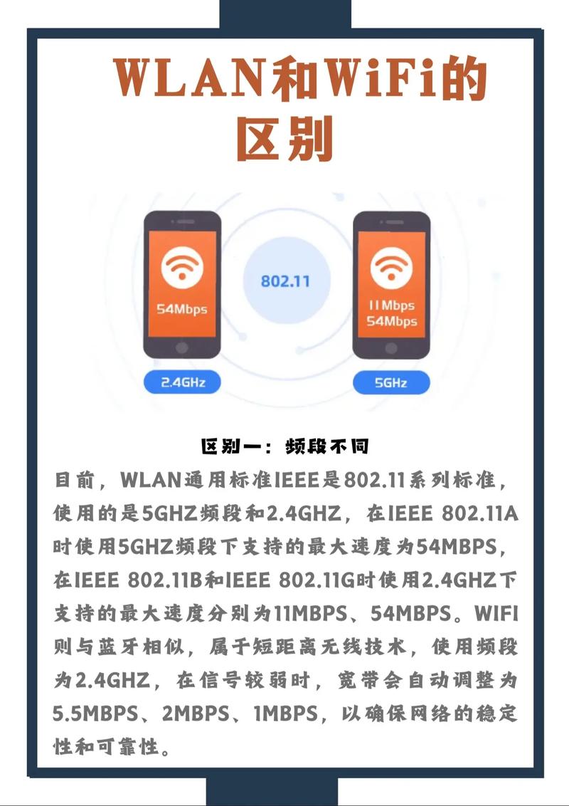 无线网络和wifi的区别，无线网与wifi啥区别？-第2张图片-优品飞百科