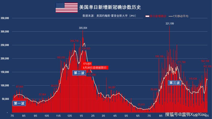 美国疫情爆发区域，美国疫情爆发时间线？-第3张图片-优品飞百科