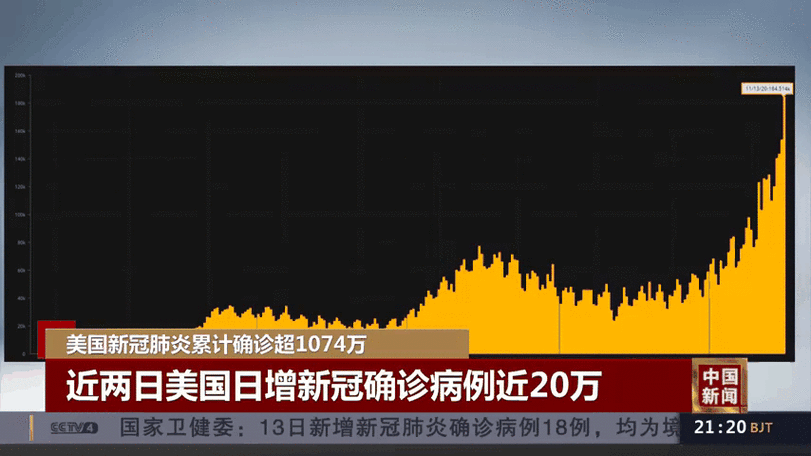 美国疫情爆发区域，美国疫情爆发时间线？-第8张图片-优品飞百科