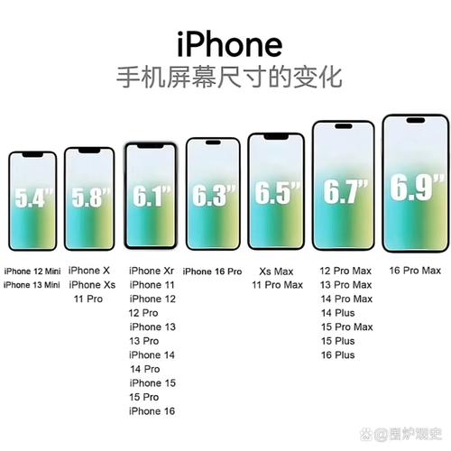 苹果5是多大尺寸，苹果5是多少寸的-第3张图片-优品飞百科