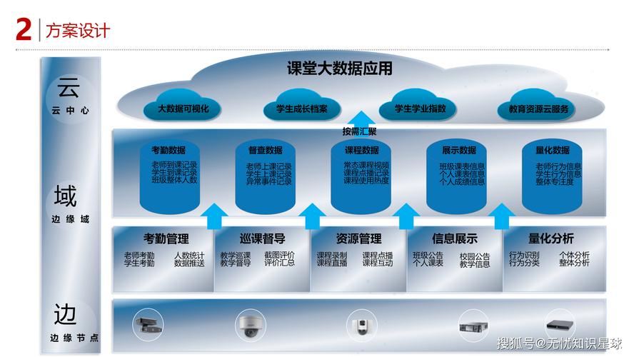 疫情与教改？疫情背景下教与学的变革？-第6张图片-优品飞百科