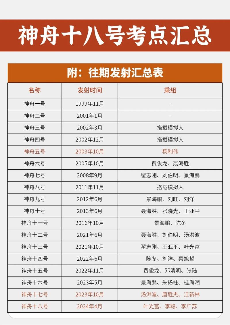 最新发射神舟几号，最新发射神舟几号发射成功？-第4张图片-优品飞百科