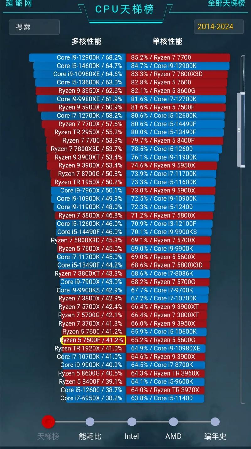 台式机比较好的显卡，台式机比较好的显卡是什么型号？-第3张图片-优品飞百科