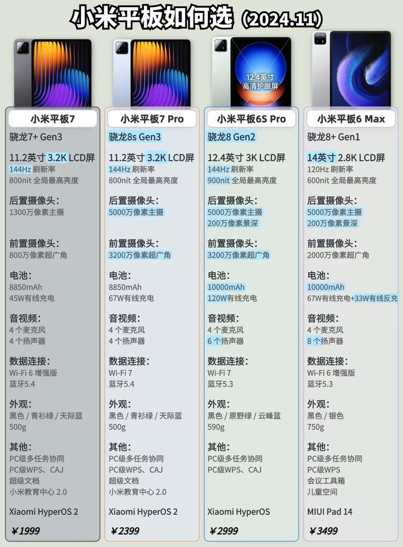 小米平板在哪里买？小米平板电脑在哪买？-第1张图片-优品飞百科