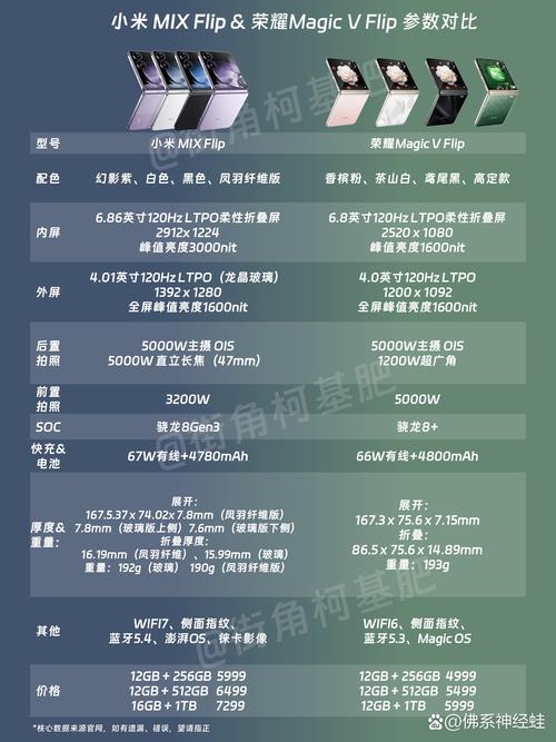 小米8跟小米mix3哪个好，小米8好还是小米mix3好？-第2张图片-优品飞百科