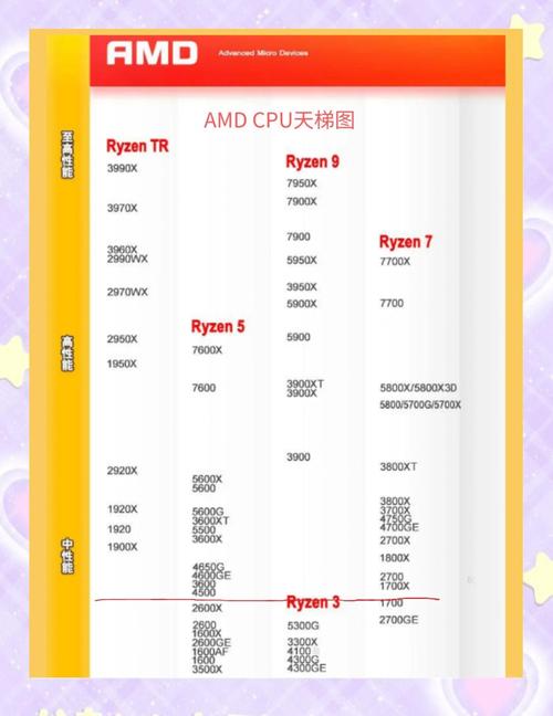 一体机用的是笔记本cpu吗？一体机用的是笔记本cpu吗？-第2张图片-优品飞百科