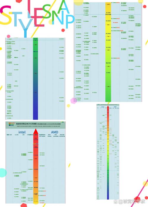 一体机用的是笔记本cpu吗？一体机用的是笔记本cpu吗？-第6张图片-优品飞百科