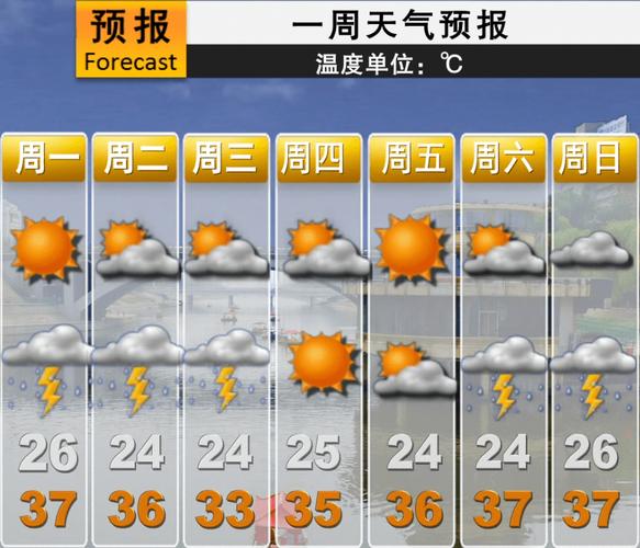 平顶山七天天气预报，平顶山天气周一？-第2张图片-优品飞百科