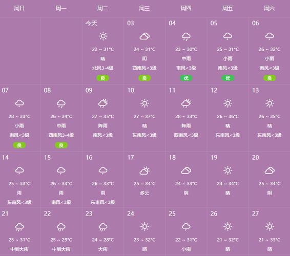 平顶山七天天气预报，平顶山天气周一？-第4张图片-优品飞百科