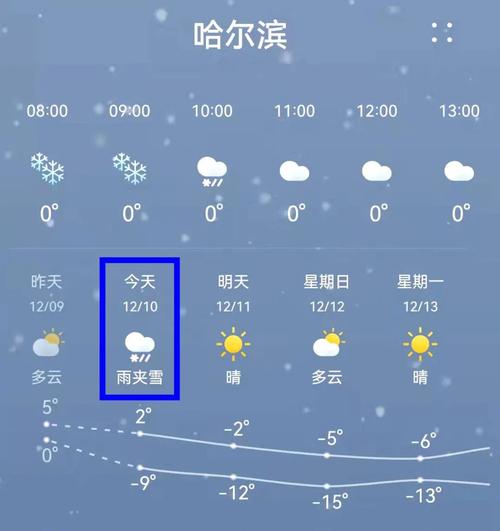 哈市一周天气预报？哈市天气情况？-第4张图片-优品飞百科