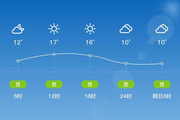 淮安天气预报一周，淮安天气预报一周2345？-第2张图片-优品飞百科