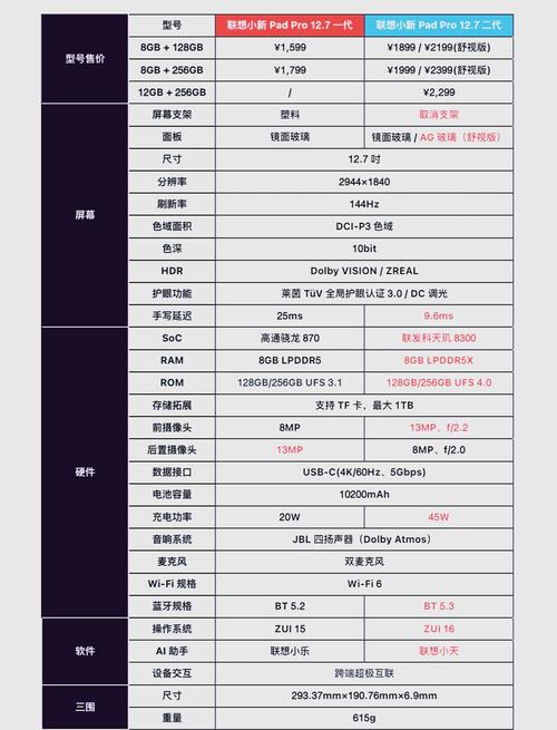 平板电脑带笔的有哪些,带书写笔的平板?-第3张图片-优品飞百科 平板电脑带笔的有哪些,带书写笔的平板?-第3张图片-优品飞百科
