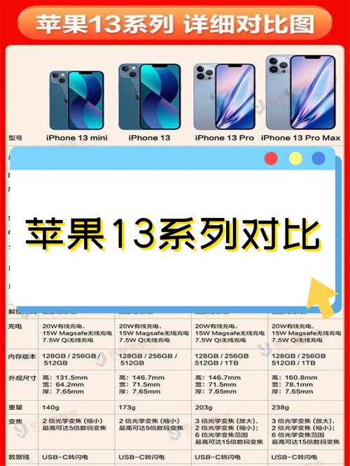 苹果13和11promax建议买哪个，13和11promax对比？-第3张图片-优品飞百科