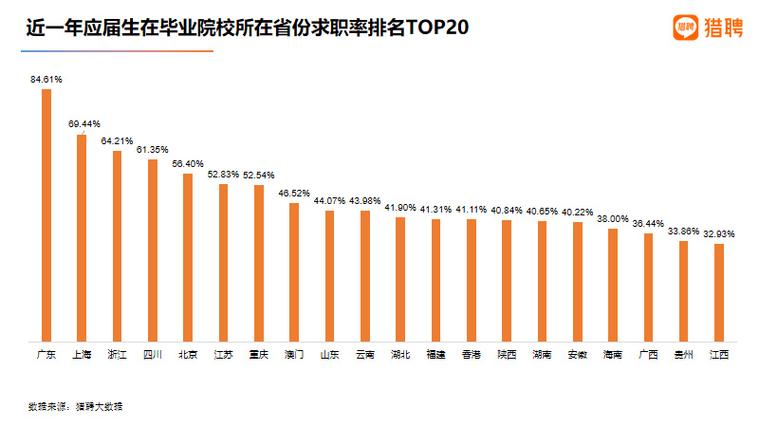 疫情就业新闻，疫情期间大学生就业新闻？