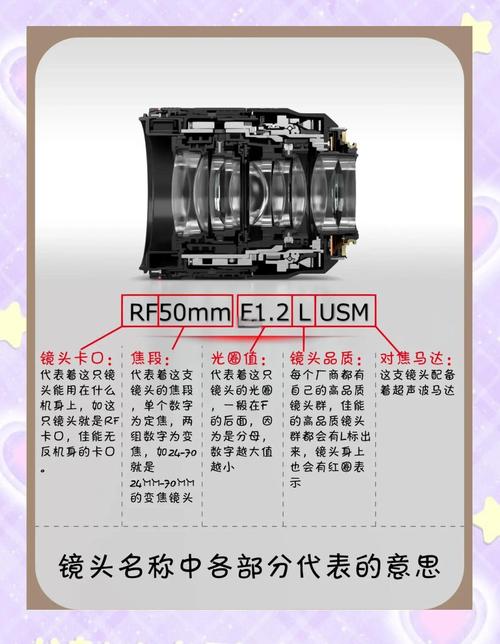 镜头上面的参数代表什么，镜头上参数什么意思-第4张图片-优品飞百科