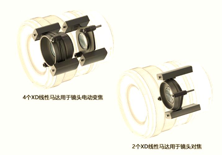 佳能40d有机身马达吗？佳能40d有机身马达吗怎么用？-第7张图片-优品飞百科
