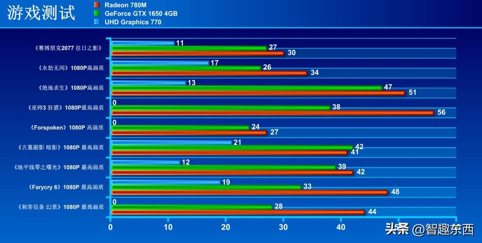 amd最强核显相当于什么显卡,amd最强cpu是什么系列-第6张图片-优品飞百科 amd最强核显相当于什么显卡,amd最强cpu是什么系列-第6张图片-优品飞百科