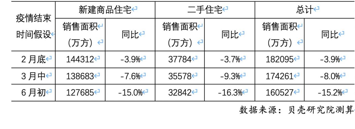售楼因疫情，售楼部因为疫情就发了延期交房的通知？-第4张图片-优品飞百科