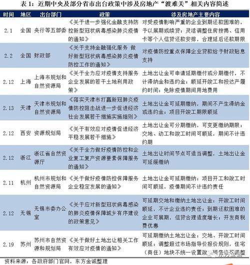 售楼因疫情，售楼部因为疫情就发了延期交房的通知？-第5张图片-优品飞百科