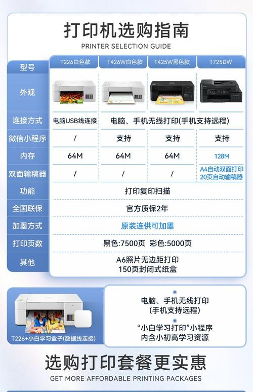 打印机怎么连接电脑才能进行打印，打印机已连接,但是不能打印-第5张图片-优品飞百科