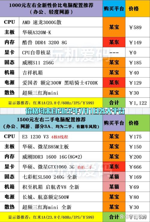 玩游戏什么电脑配置比较好用？玩游戏哪种配置比较好？-第2张图片-优品飞百科