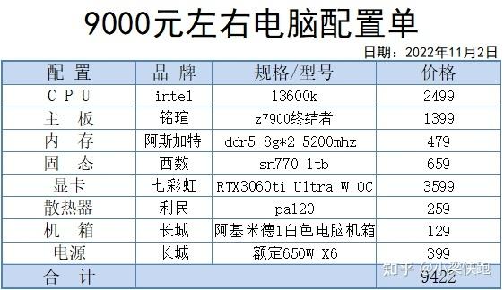 玩游戏什么电脑配置比较好用？玩游戏哪种配置比较好？-第4张图片-优品飞百科