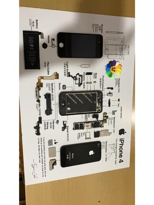 iphone44s区别，苹果44s区分？-第5张图片-优品飞百科