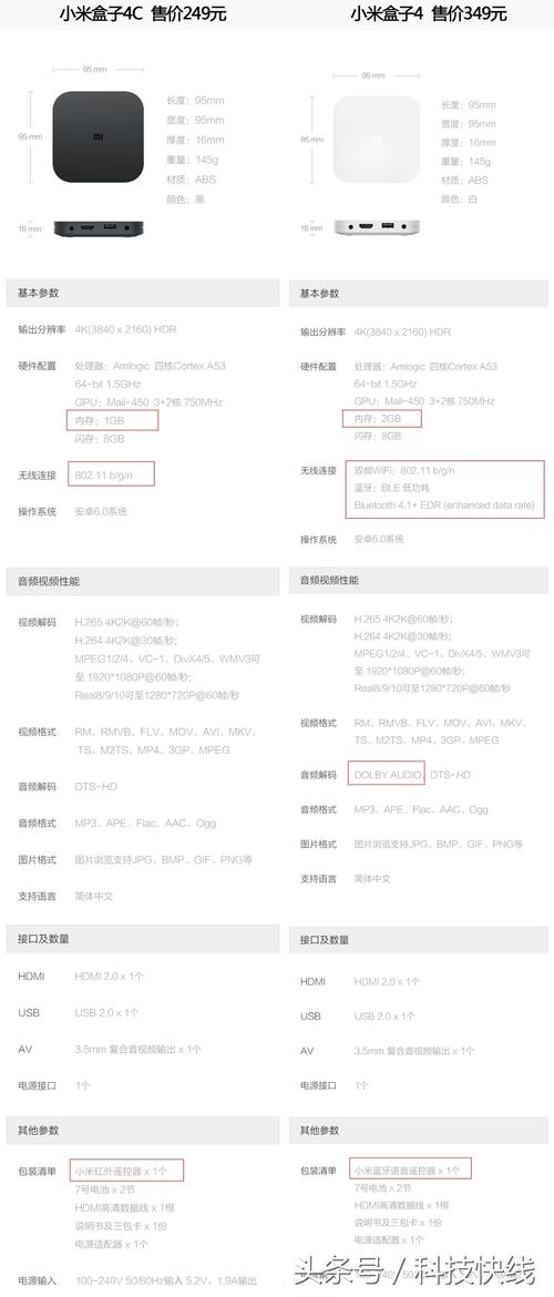 小米盒子4哪年出的，小米盒子4哪年出的？-第2张图片-优品飞百科