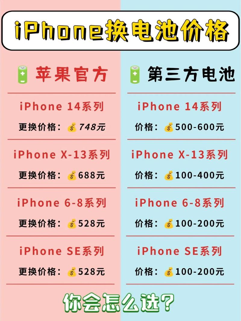 苹果8电池费用多少钱，iphone 8电池费用？-第5张图片-优品飞百科