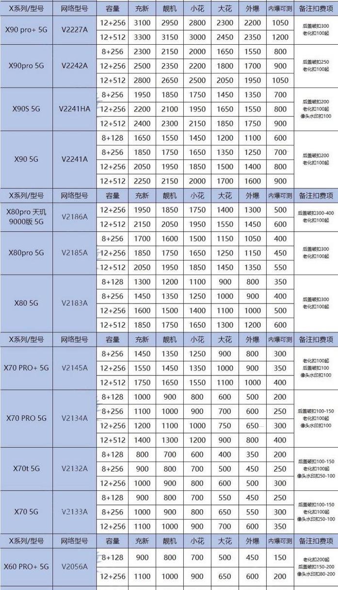 vivoy3二手比较多值多少钱？vivoy3s二手手机多少钱？-第4张图片-优品飞百科