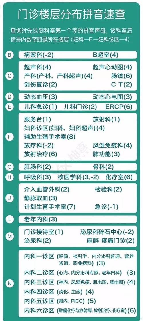 疫情期间外科？疫情期间外科护士应该做什么？-第4张图片-优品飞百科
